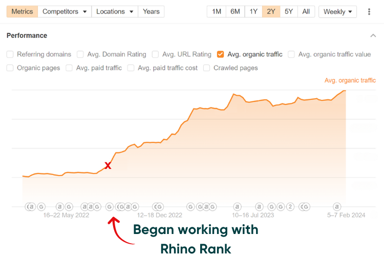 AI Tech case study - organic revenue increase