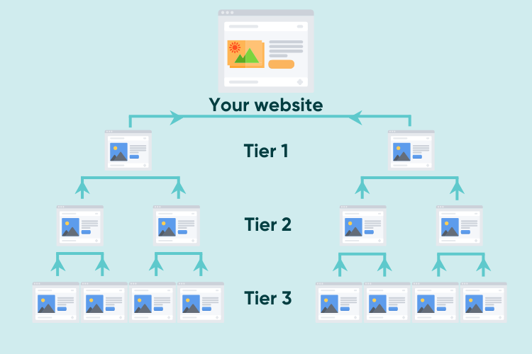 Tiered link building diagram