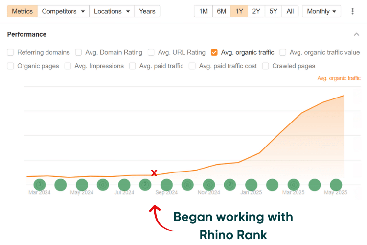 Mental Health - increase in organic traffic