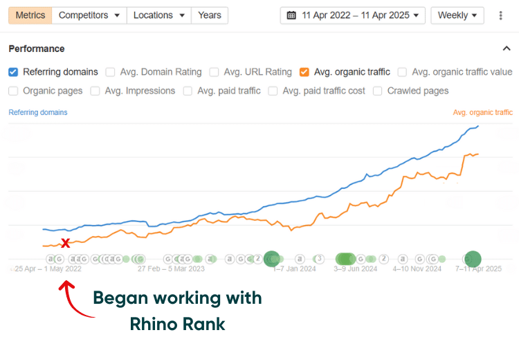 Roof Repair - increase in organic traffic