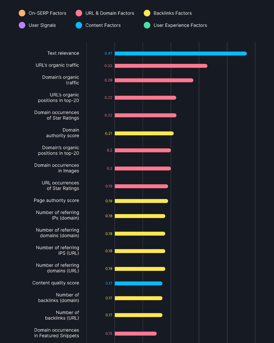 Semrush's 2024 ranking factors study